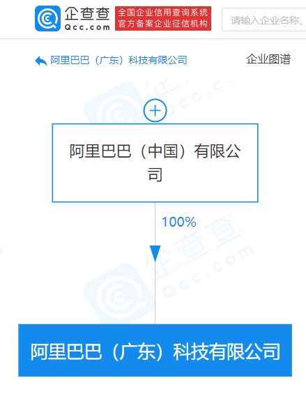 阿里巴巴在廣東成立新公司，強化人工智能應用軟件開發布局