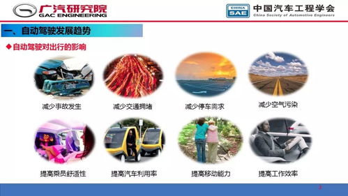 人工智能在自動駕駛開發中的應用與軟件開發挑戰